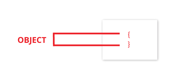 Root Object in JSON