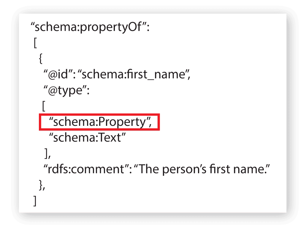 schema:Property