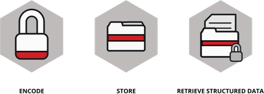 What JSON is good for